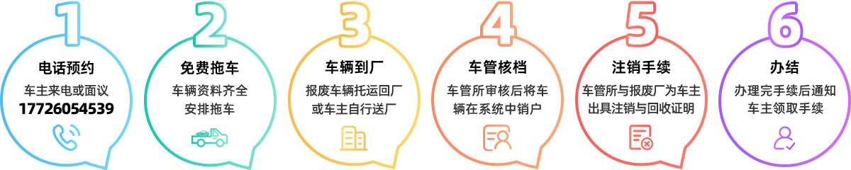 报废流程